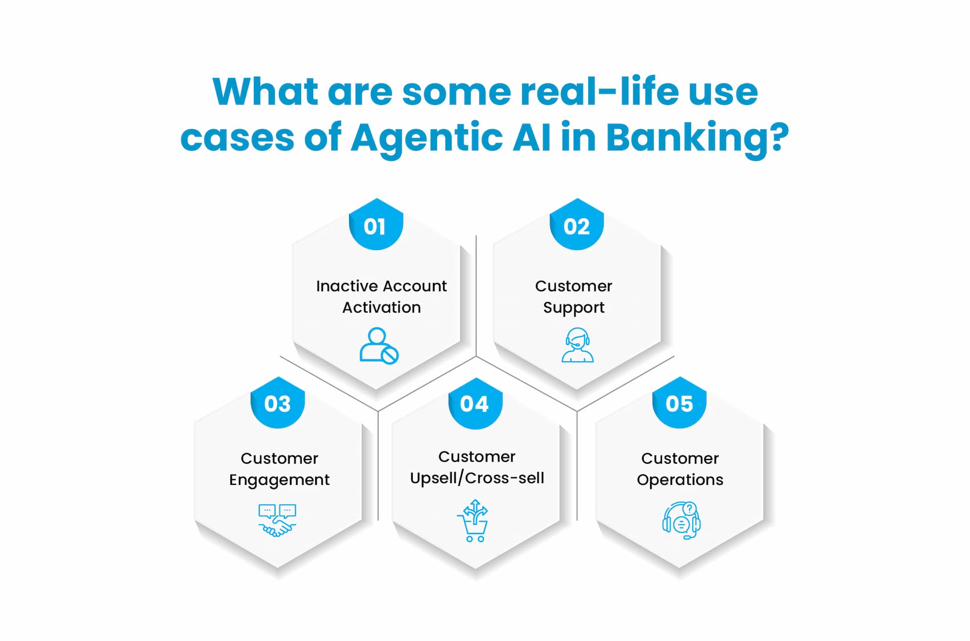 Digital Financial Service Challenges That AI Can Resolve