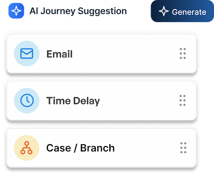 Journey Automation Agent