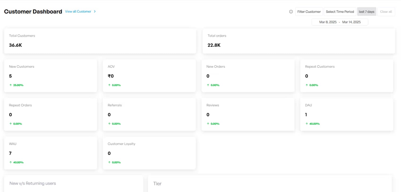 Techmonk's Customer data Platform